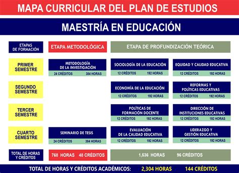 Maestría en Educación Universidad de México UDM