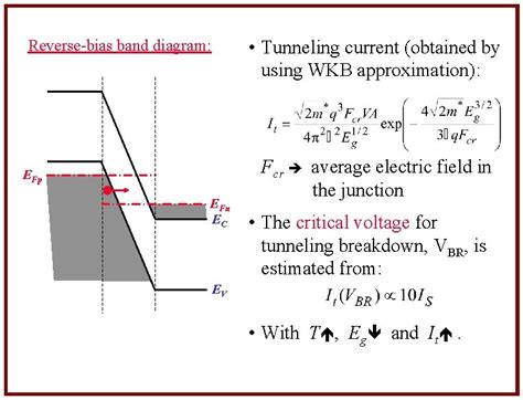 PN Junction Physical And Mathematical Description Of Operation