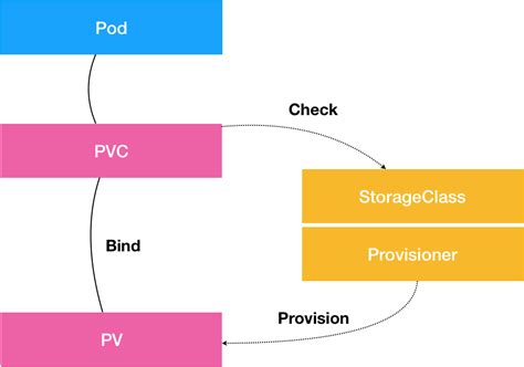 Kubernetes Which POD Is Using PVC Programmer Sought