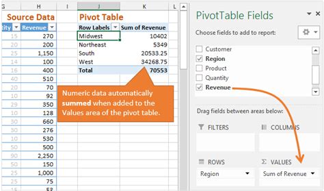 How Do Pivot Tables Work Excel Campus