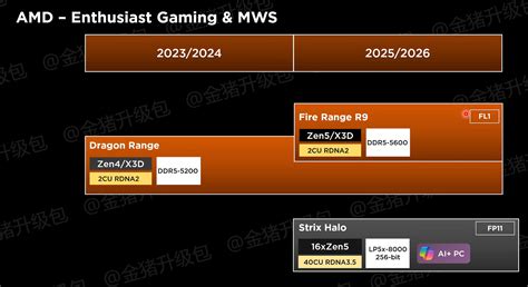 Welcome To Vmodtech Amd Strix