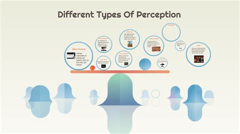 Different Types Of Perception By Myles Millington On Prezi