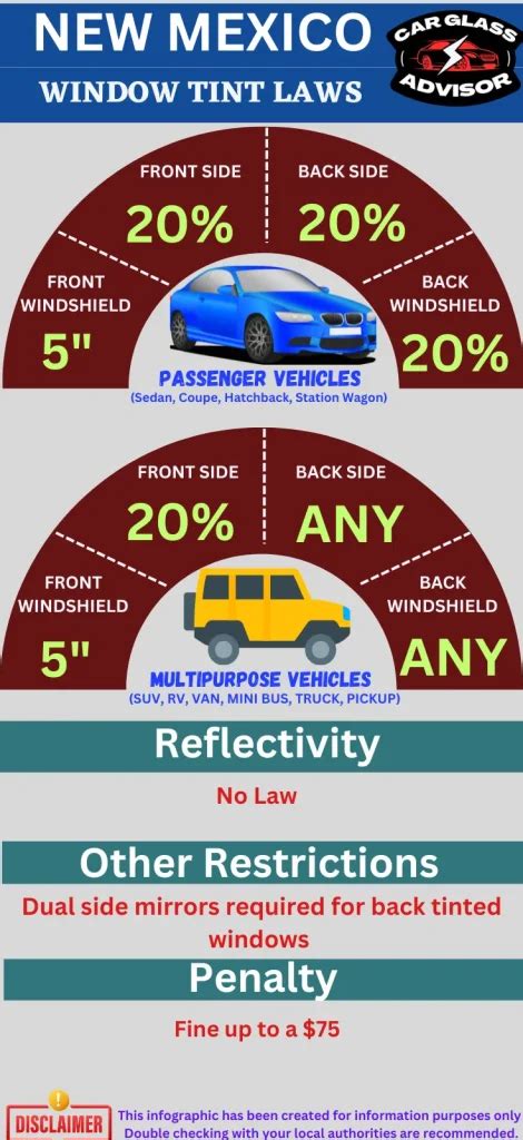 Window Tinting Laws In New Mexico