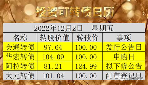 太容易得到的，就不珍惜 12月1日，股市实现12月开门红。 齐鲁转债 中签消息也发到了投资者手中。有网友留言2中2，甚至4中5，他们却表示太