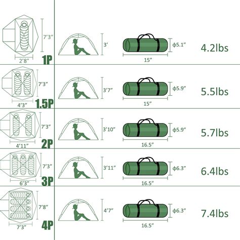 Clostnature 2-Man Tent for Backpacking, 2 Person Waterproof Camping Do