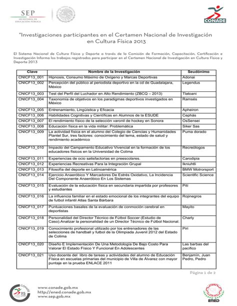 Investigaciones Participantes En El Certamen Nacional De Investigaci N