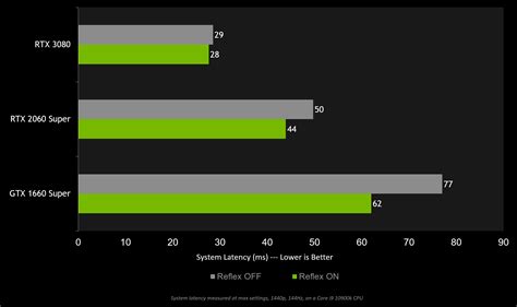 GeForce RTX Call Of Duty Black Ops Cold War Bundle Available Now