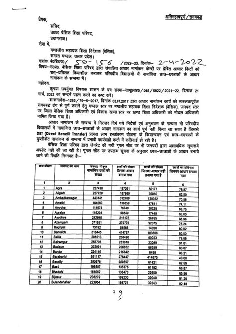 उ0प्र0 बेसिक शिक्षा परिषद द्वारा संचालित आधार नामांकन केन्द्रों पर प्रेषित आधार किटों को शत्