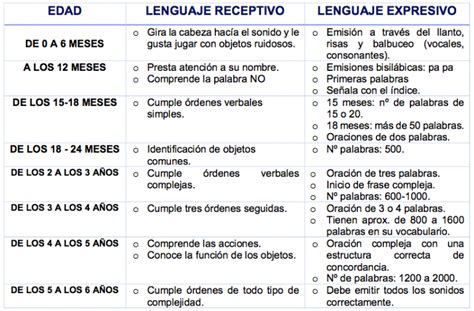 Signos De Alerta En El Desarrollo Infantil Agaciacentro