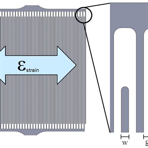 Pdf Capacitive Strain Gauges On Flexible Polymer Substrates For