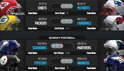 NFL Playoffs Picture - Divisional Round Predictions