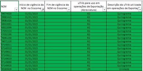 Tabela NCM o que é