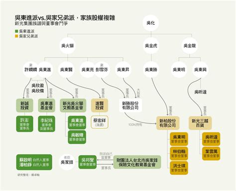 內幕解析》她不接班，吳家會垮掉？新光二公主扛4兆金控帝國｜天下雜誌