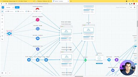 Funil De Vendas Flash Sell O Melhor Funil De Vendas Em Youtube