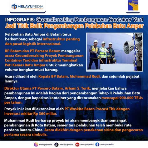 INFOGRAFIS Groundbreaking Pembangunan Container Yard Jadi Titik Balik