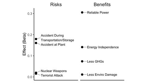 Exploring the pros and cons of nuclear energy