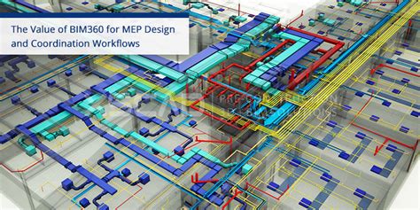 The Value Of Bim 360 For Mep Design And Coordination Workflows