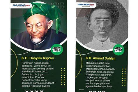 Deretan Kiai Bergelar Pahlawan Nasional Ada Pendiri Nu Dan Muhammadiyah