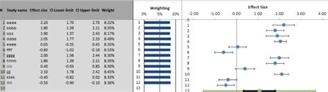 The Forest Plot Interpret Results Meta Essentials Research