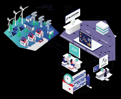 Operational Digital Twins in Renewable Energy Grids - Vodena
