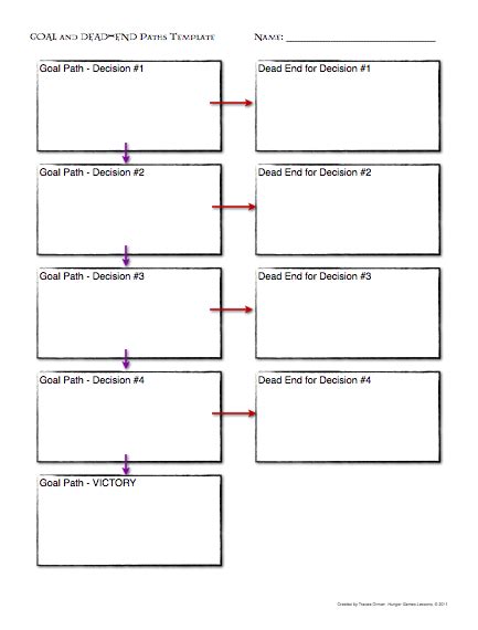 Choose Your Own Adventure Reading And Writing Activity Classroom Freebies