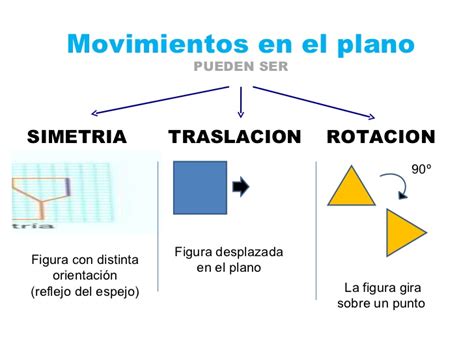 TEMA 10 Ángulos y Movimientos de figuras en el plano Assessment