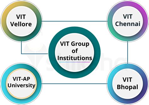 Vit Ap University Npios