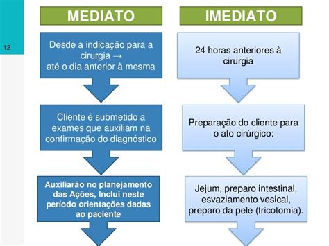 Chefe Imediato E Mediato - O Que é Pré-operatório Imediato - RETOEDU