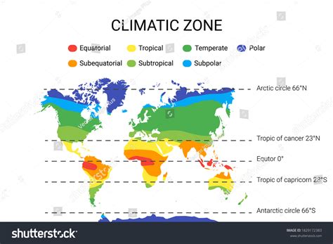 Climate Zones Map Scheme Vector Illustration