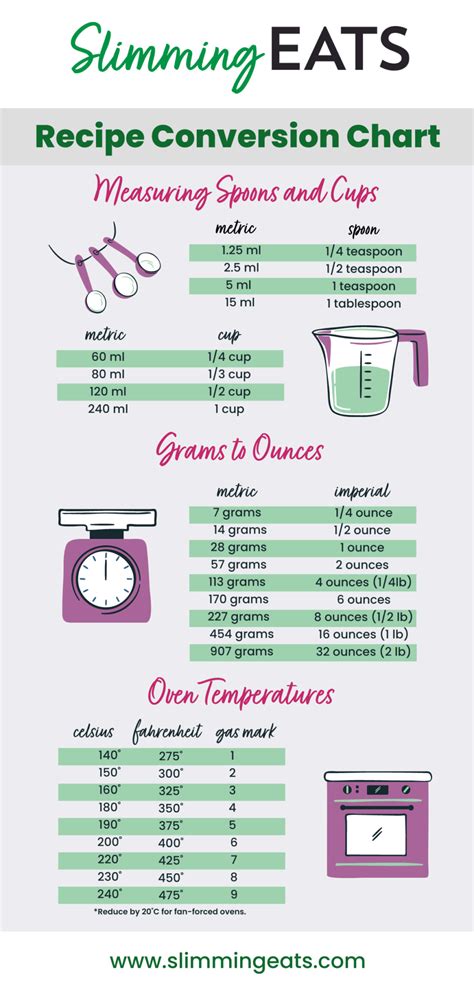 Cooking Measurement Conversion Chart Grams To Cups