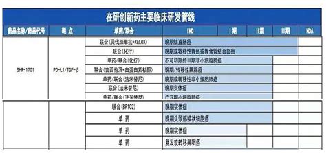 恒瑞shr 1701临床获批，联合伊立替康脂质体二线治疗食管鳞癌 9月17日，cde官网显示，恒瑞shr 1701注射液新适应症临床实验申请