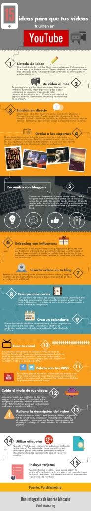 Consejos Para El Xito De Tus V Deos En Youtube Infograf A