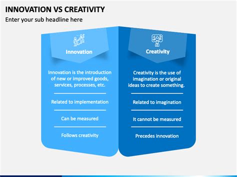 Innovation Vs Creativity Powerpoint And Google Slides Template Ppt Slides