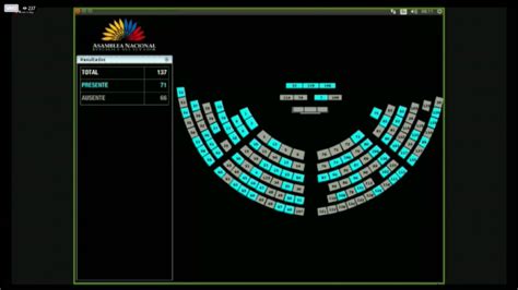 Asamblea Nacional On Twitter Plenolegislativo Con Asamble Stas