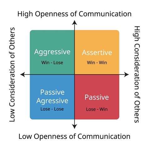 Powerful Interpersonal Skills Definition And Examples