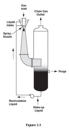 High Energy Venturi Scrubber System Air Poll Engineering