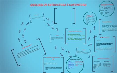 ANALISIS DE ESTRUCTURA Y COYUNTURA By On Prezi