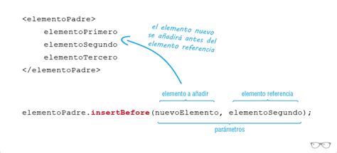 Javascript para novatos 22º Crear nuevo nodos en el DOM El visualista