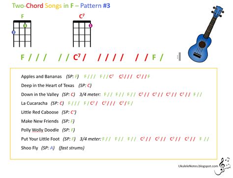 Jeris Youkulele Notes Two Chord Songs In F Pattern 3