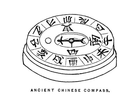 Chinese Magnetic Compass