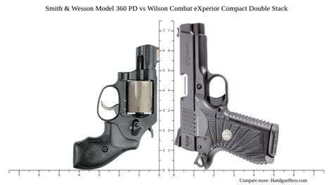 Smith Wesson Model 360 PD Vs Wilson Combat EXperior Compact Double