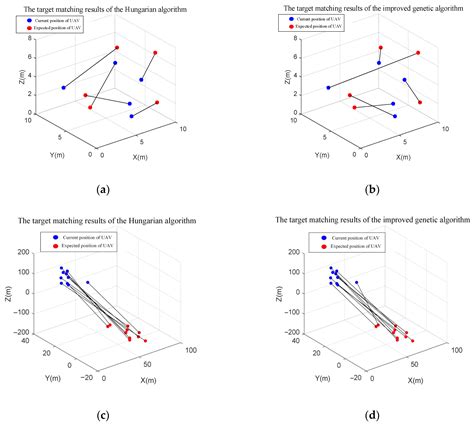 Drones Free Full Text Formation Transformation Based On Improved