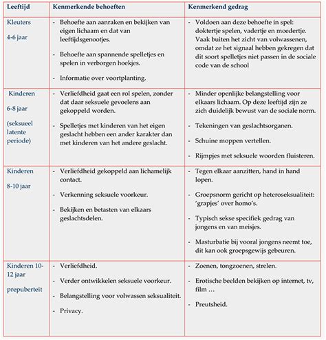 Seksueel Gedrag Leerlingen Po School En Veiligheid