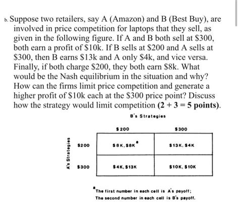 Solved Suppose Two Retailers Say A Amazon And B Best Chegg