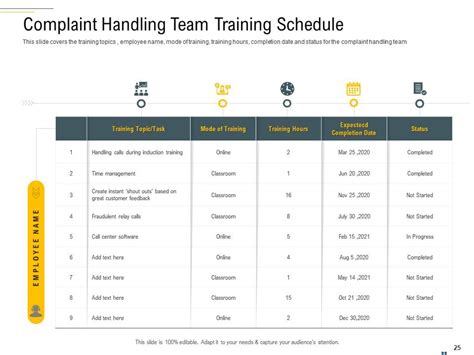 Complaint Handling Framework Powerpoint Presentation Slides