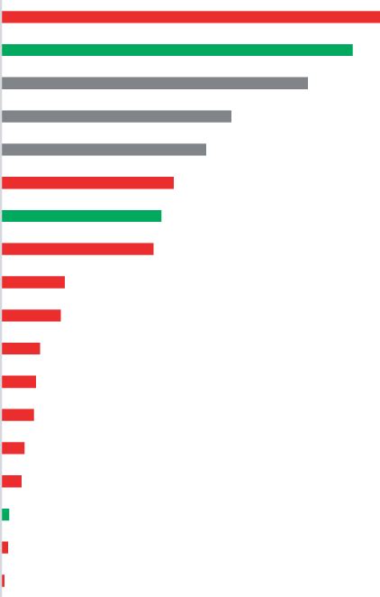 Shares Of Agricultural Value Added In Gdp In 2016 In Bmcs Download