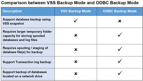 Microsoft Sql Server Guide