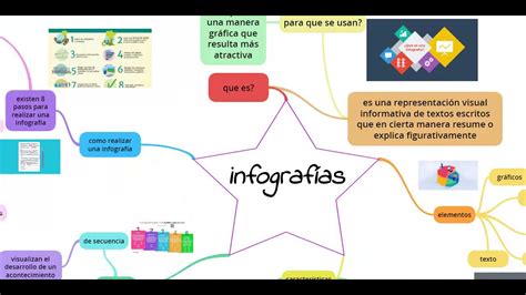 Mapa Conceptual De Infograf A Images And Photos Finder