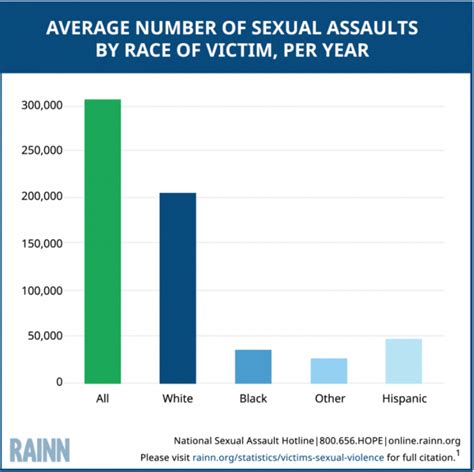 [racial Injustice] Race Can Play A Vital Factor In Sexual Assaults Too