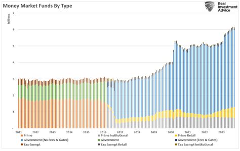 Aktien Der Mythos Vom Geld An Der Seitenlinie Investing